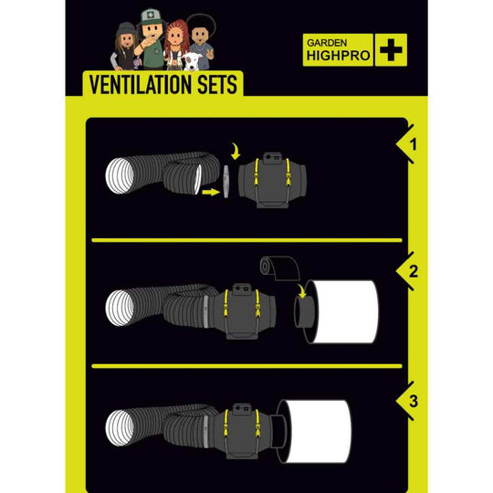 Growbox Komplett Set 60x60x160cm Ventilatoren Set