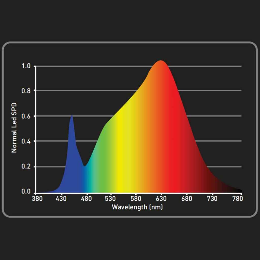Growbox Komplett Set 60x60x160cm Lichtspektrum